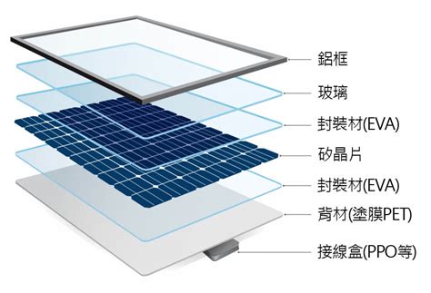 太陽能設計圖